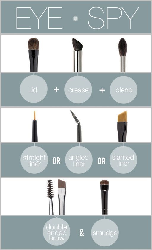 Eye makeup brush guide
