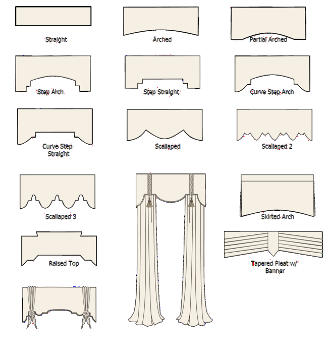 Great outlines – Im planning on making a simple plywood cornice for over the sli