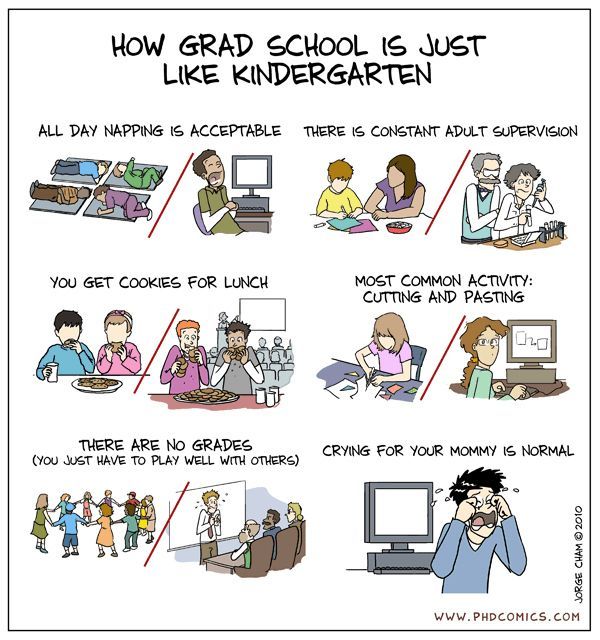 How Grad School Is Just Like Kindergarten, currently getting my masters as a Tea