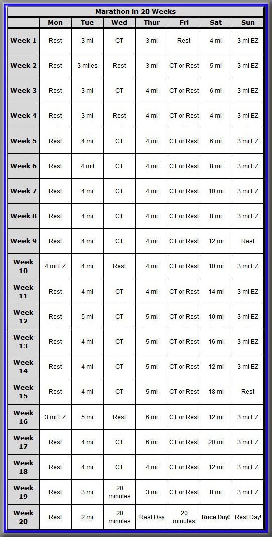 marathon training plan. aka my workout schedule in a couple months! Except I hav
