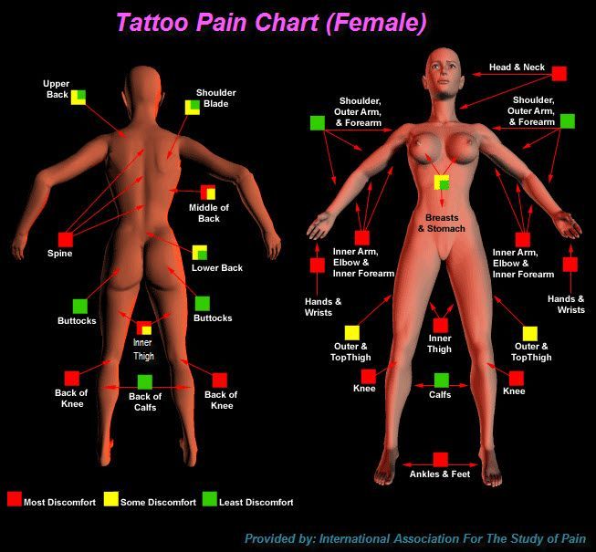 small tattoo locations | Choosing an area on your body is critical. Different ar