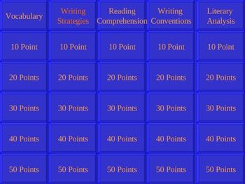 This Jeopardy-like review game is designed to prepare students for the CST Engli