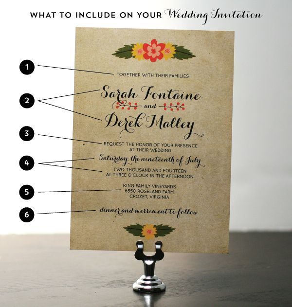 Wedding Invitation Wording Dissected – what to include on your wedding invitatio