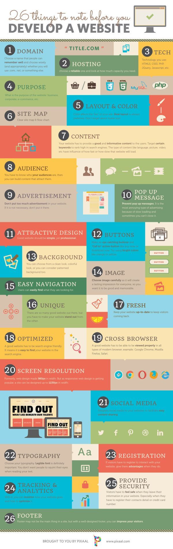 26 Things To Consider Before Developing Your Website