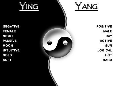 ABC Radiology Blog: Chinese Yin-Yang Symbol