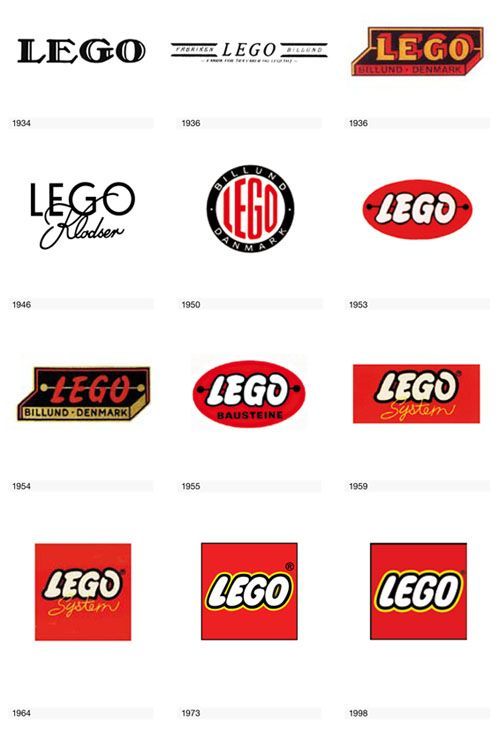 Evolution of the Lego Logo.  the 1959(?) one looks like a kitkat bar.