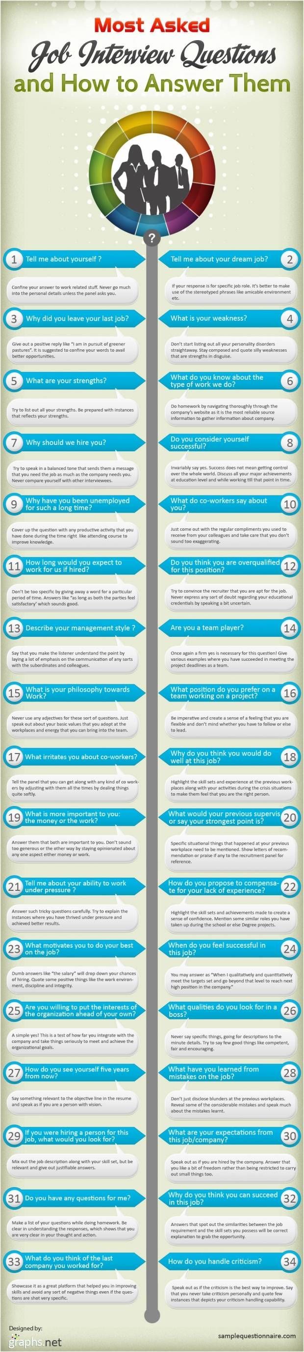 Most Asked Job Interview Questions and How to Answer Them | NerdGraph Infographi