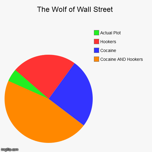 The Wolf of Wall Street-The Truth