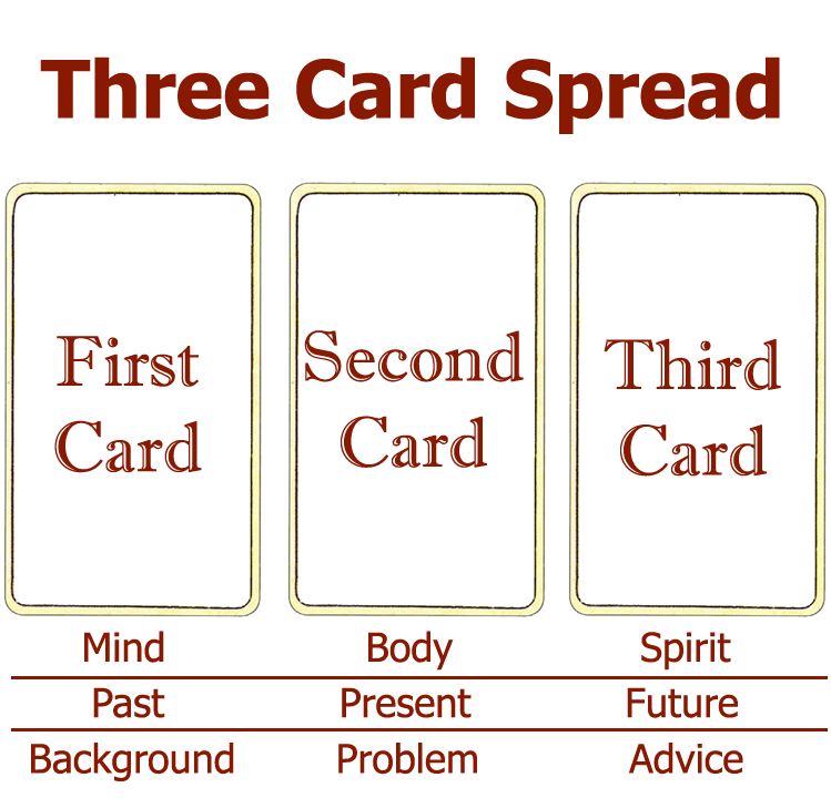 Three card spread- this one is for mind body and spirit but three card spreads c