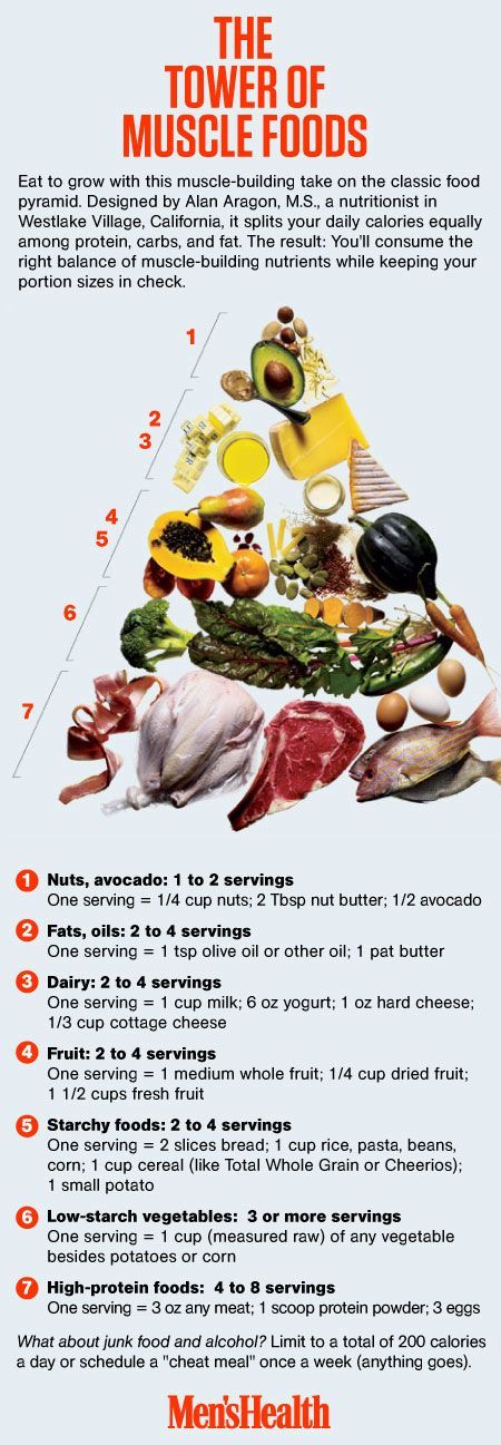 Foods for Your Muscles – Overall this is a fairly good guide I think while takin