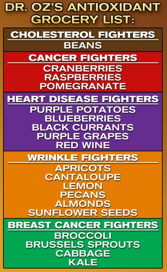 Dr. Ozs Antioxidant Grocery List. Antioxidants to fight cholesterol, cancer, hea