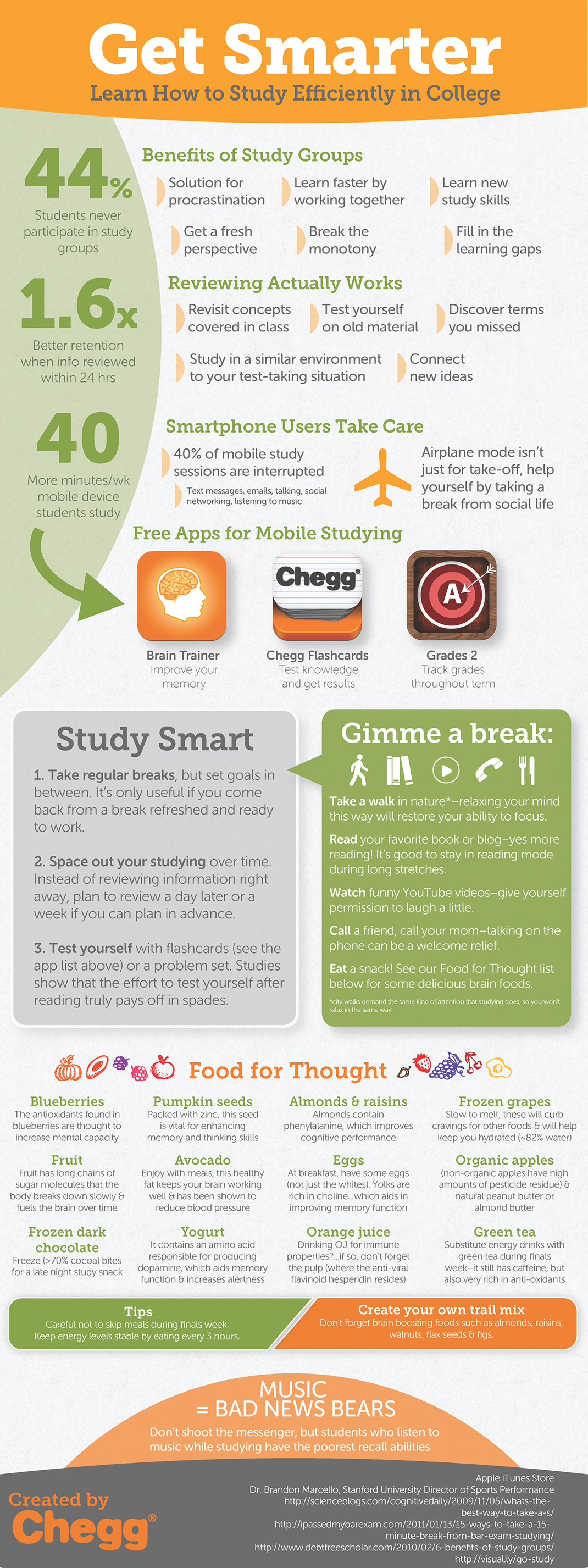 [INFOGRAPHIC] Learn How to Efficiently Study in College | Chegg Blog