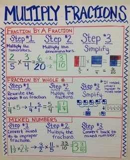 This is a great blog from teachers pay teachers on using anchor charts/storage/e