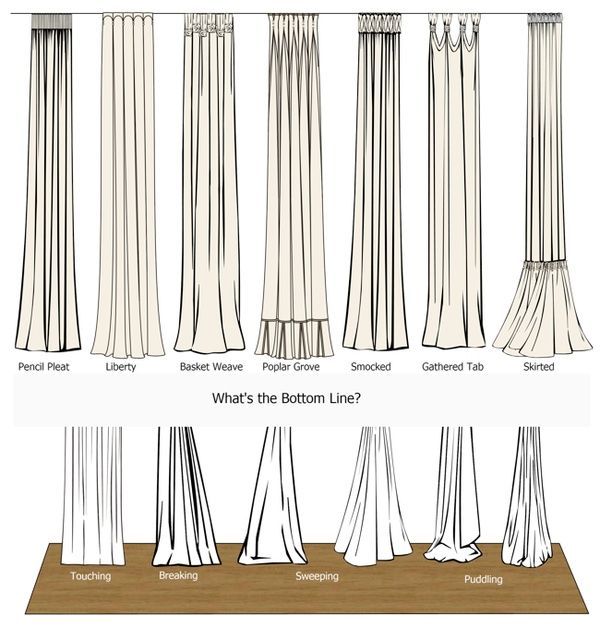 This is a great explanation of the various styles of drapes that you can make fo