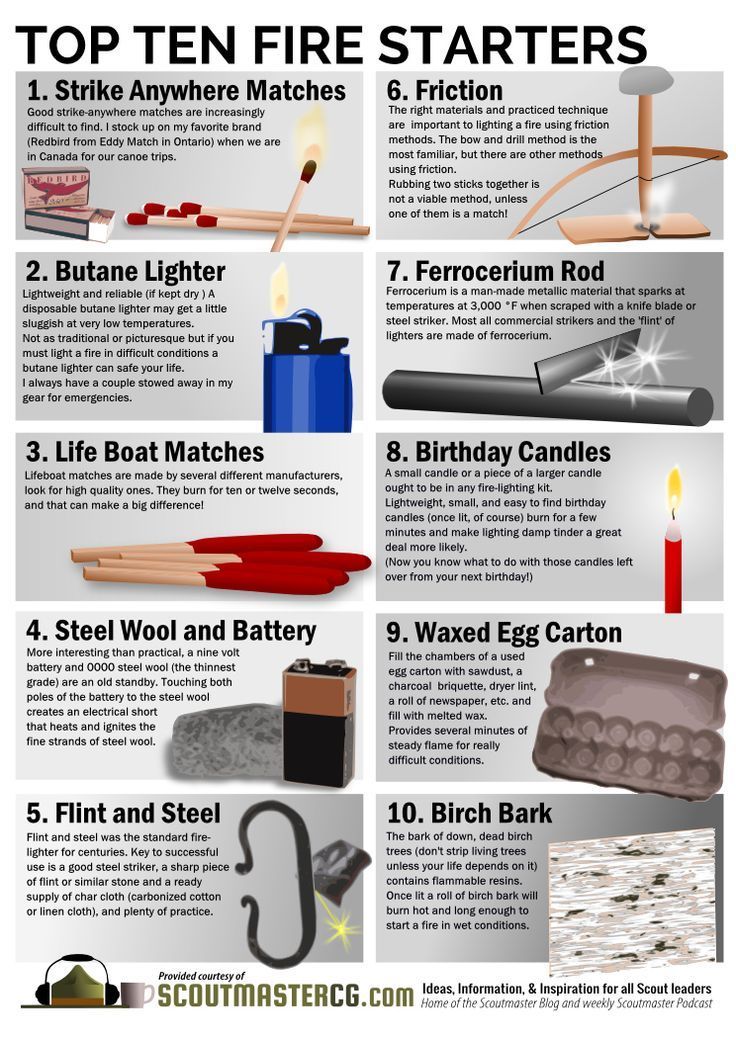 Brilliant Idea! – Infographics Thread for SHTF & Helpful Tips for Everyday Life