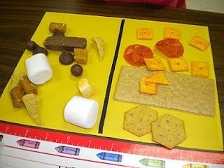 Edible Flat & Solid Shapes forwhen I teach shapes 2 and 3 dimensional. Really li