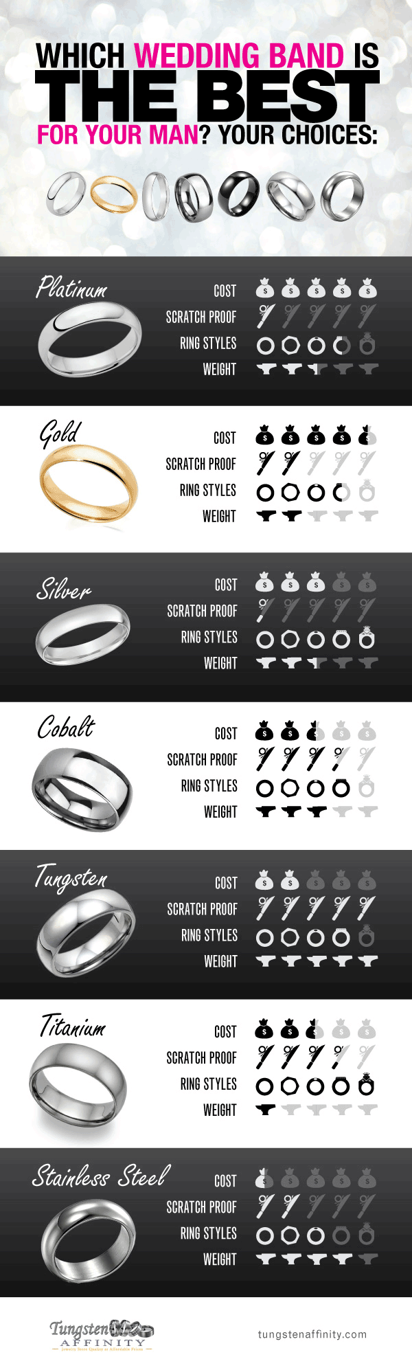 Good to know-Guide to mens rings