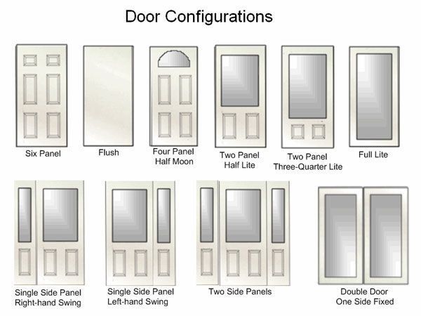 Types of Doors -   All You Need To Decorate Your Home