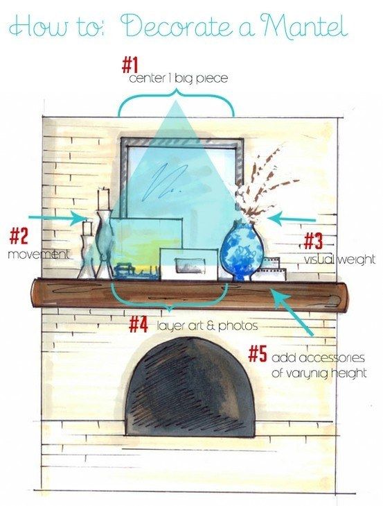 Mantel Decor Diagram -   All You Need To Decorate Your Home