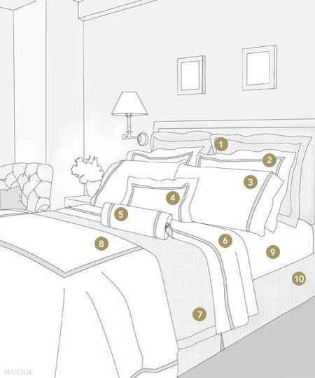 Bed Styling Diagram -   All You Need To Decorate Your Home