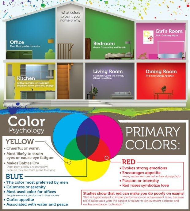The Psychology of Colors -   All You Need To Decorate Your Home