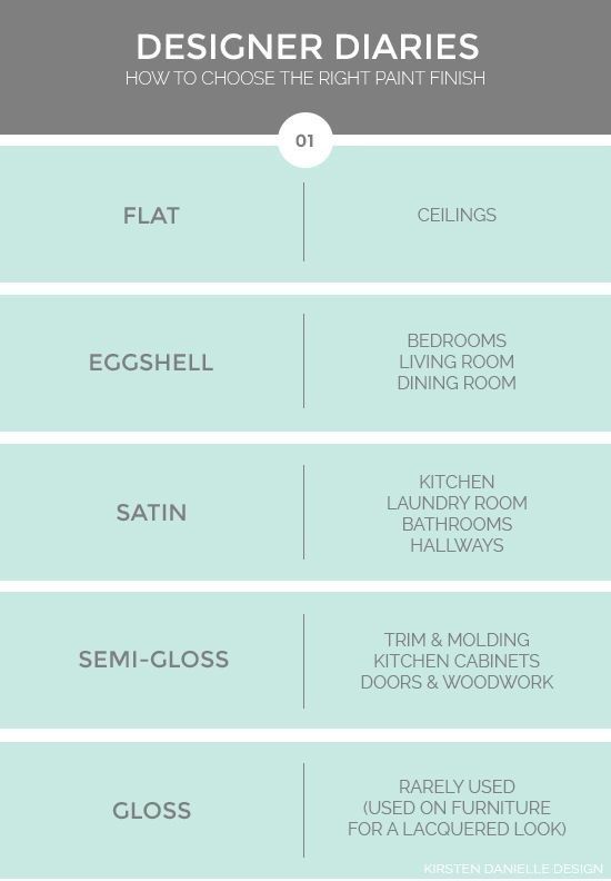 Paint Finish Guide -   All You Need To Decorate Your Home