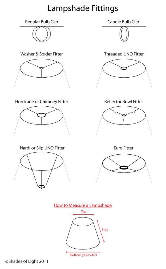 Lampshade Types & How To Measure -   All You Need To Decorate Your Home