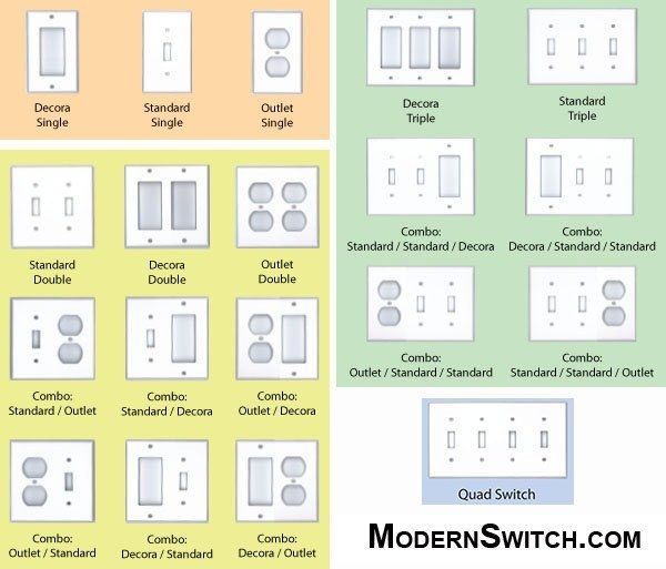 Lightswitch Styles -   All You Need To Decorate Your Home