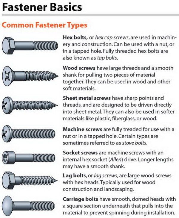 Types of Screws -   All You Need To Decorate Your Home