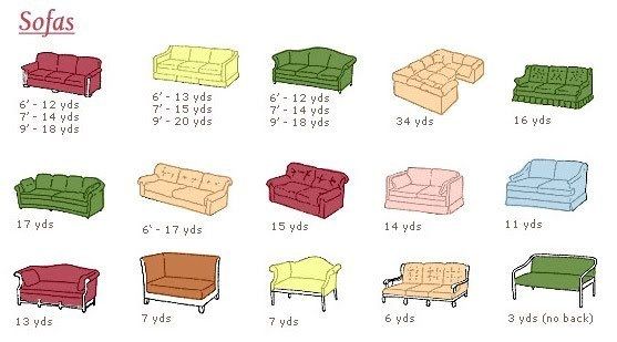 Yardage for Sofa Upholstery -   All You Need To Decorate Your Home