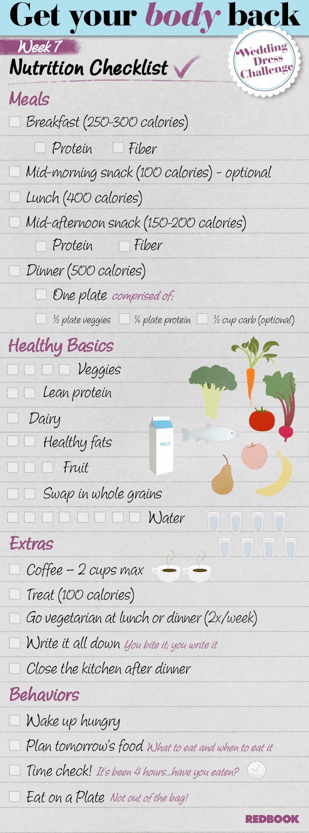 Nutrition checklist. This is a good