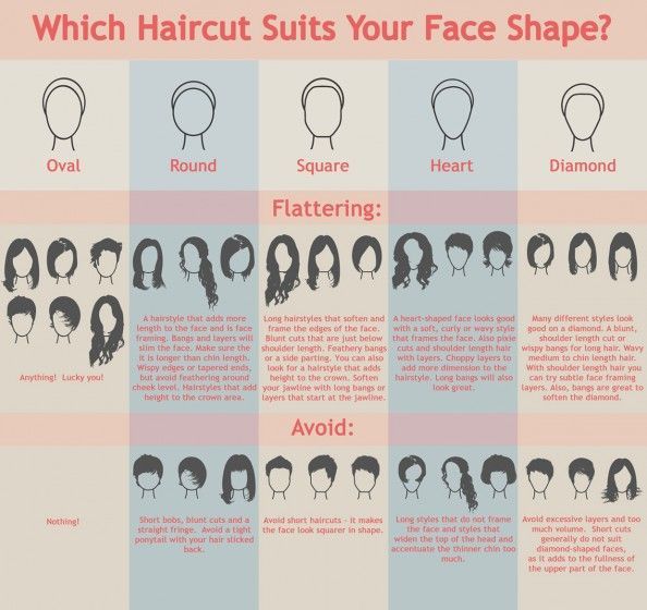 The Best Haircuts for Your Face Sha