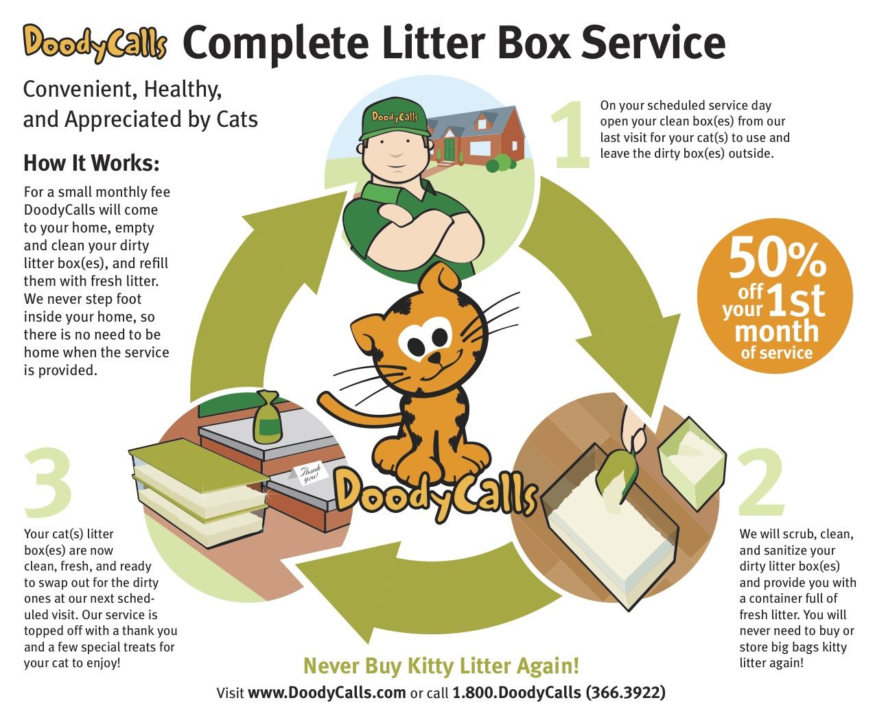 When Doody Calls called, we answered! The local owners are terrific ... -   Cat Litter Box Organization