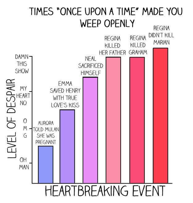 All of these charts are amazing!!! 13 Charts Only “Once Upon A Time” Fans Will