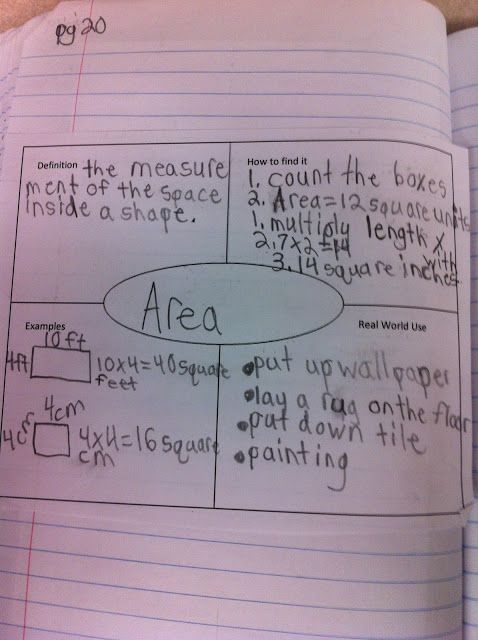Area Anchor Chart, good for
