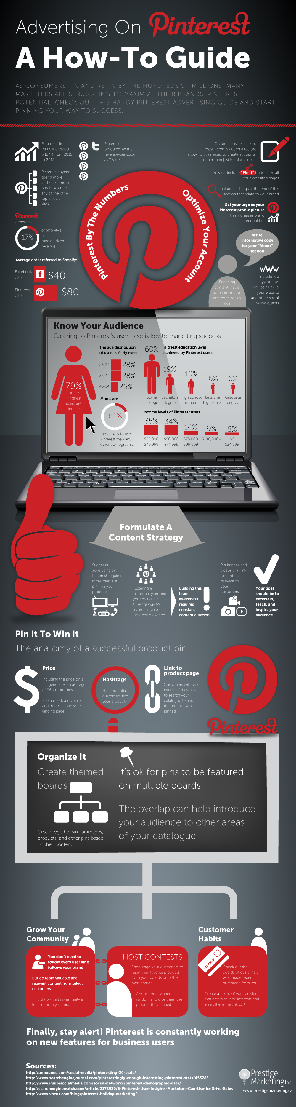 Infographic: A Marketers Gu