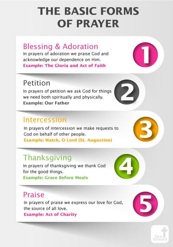 The Basic Forms of Prayer |
