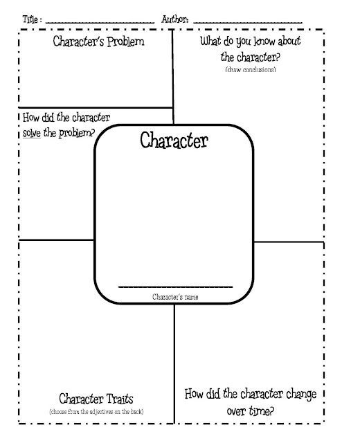 Character Map – Includes list of character traits on the