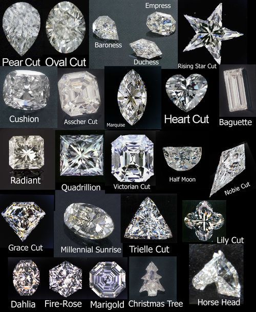 Diamond Cut | cushion cut a square or rectangular cut with rounded corners and 58
