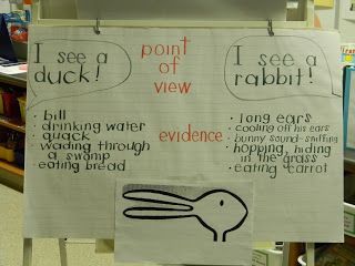 Duck! Rabbit! Point of View