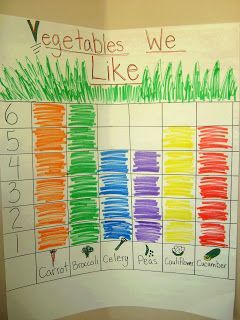 Favorite Veggies Rainbow Graph- First taste vegetables, then graph (snack bar one