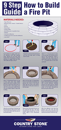 How to build a fire pit. There will be a fire pit in the back yard lol