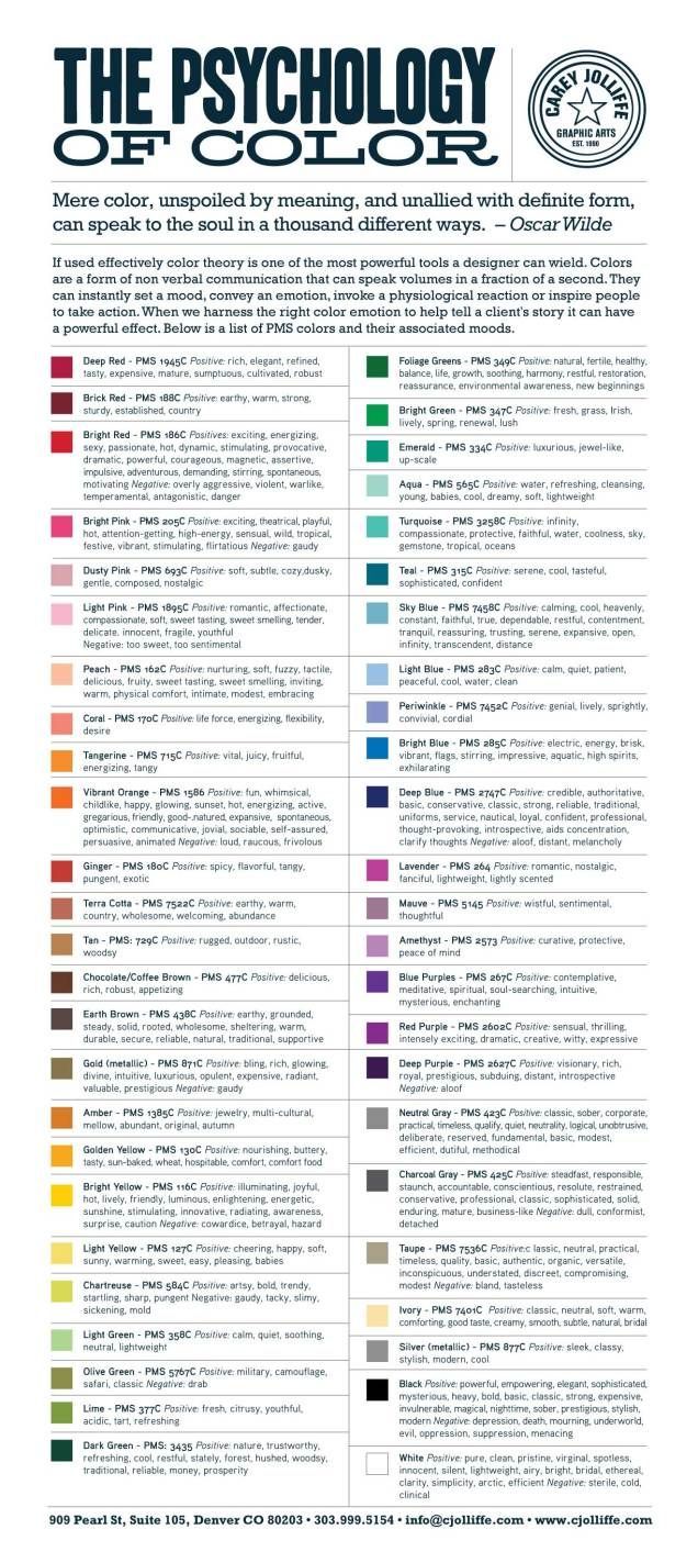 Pick the Right Color for Design or Decorating with This Color Psychology Chart (This works for me. I am using the colors that make me feel calm and