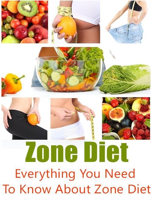 Zone Diet  Everything You N