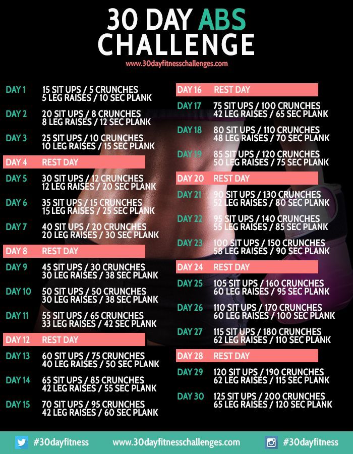 30 Day Abs Challenge Fitnes