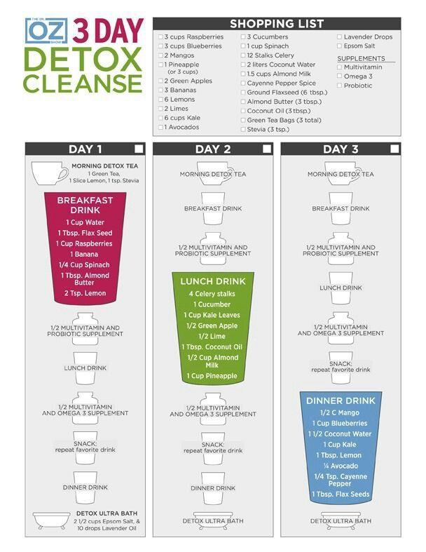 Detox cleanse – Ill need to