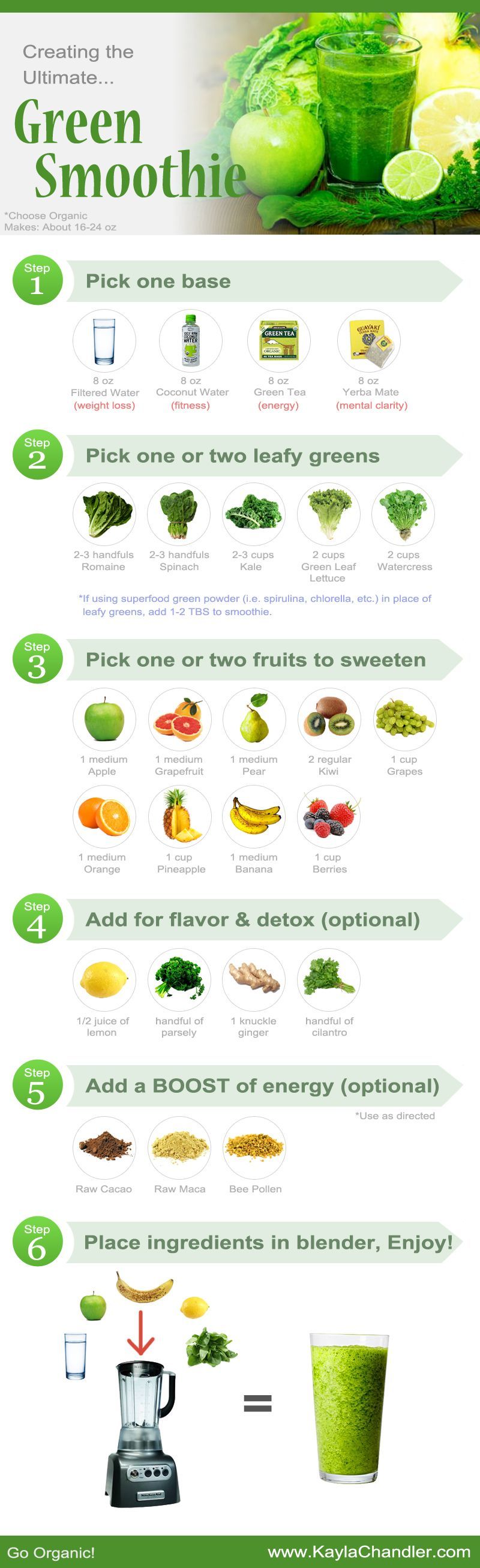 Guide to making the ultimate Green Smoothie for health, weight loss, and energy… Great for