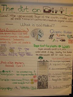 Soil Unit & Layer Jars: Discuss with the class giving the students facts about soil (properties, etc), teacher brings in soil from home and students experiment soil (observe, record smell, feel,