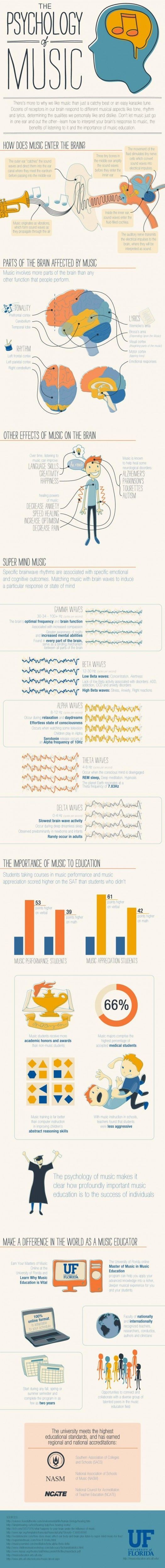 The Psychology of Music. Ignore the second half. Sorry, but music isnt a miracle worker. Listening to it wont instantly raise your