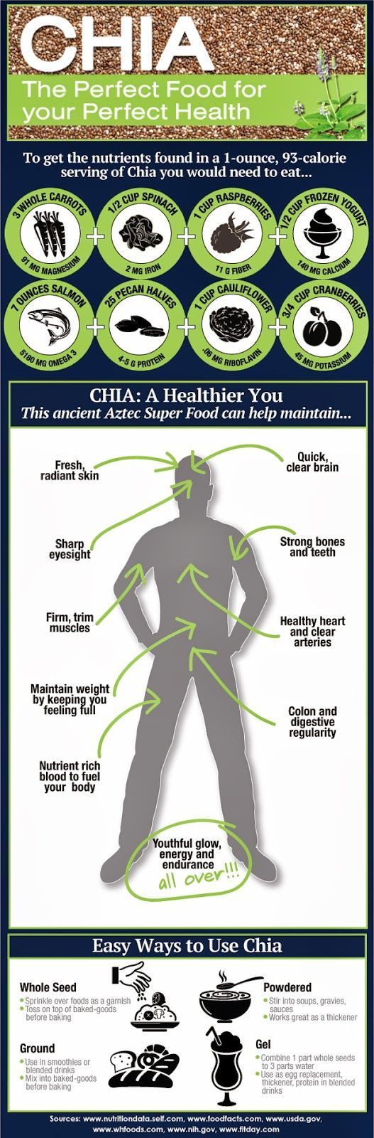 CHIA The Perfect Food for your Perfect Health #health